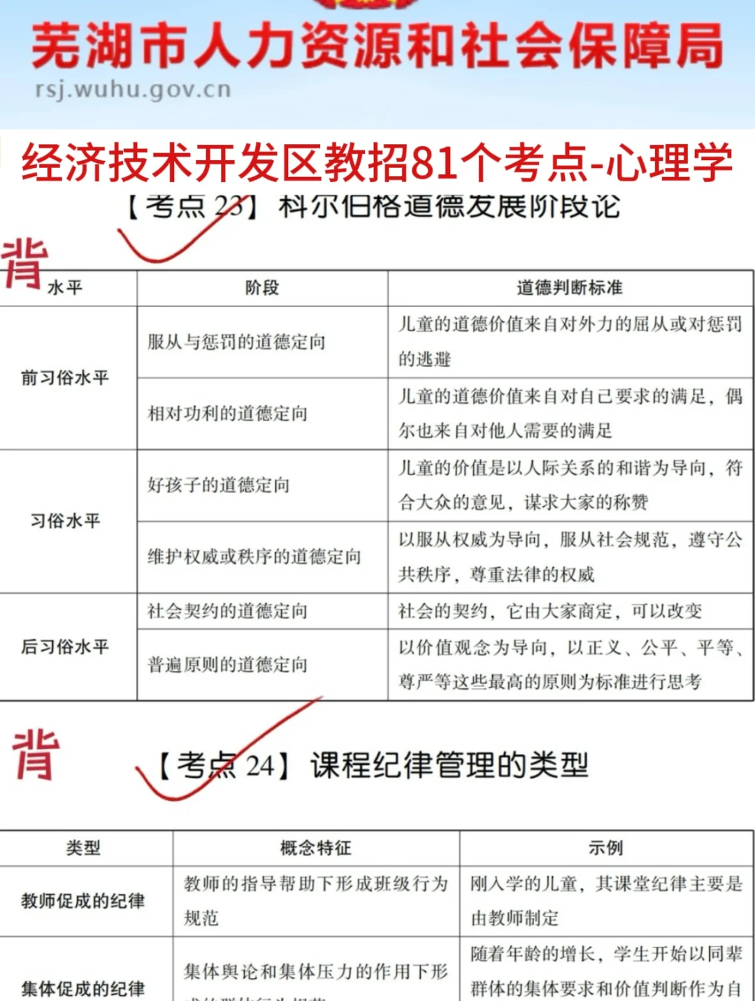 芜湖经济技术开发区教招小道消息，心疼考生