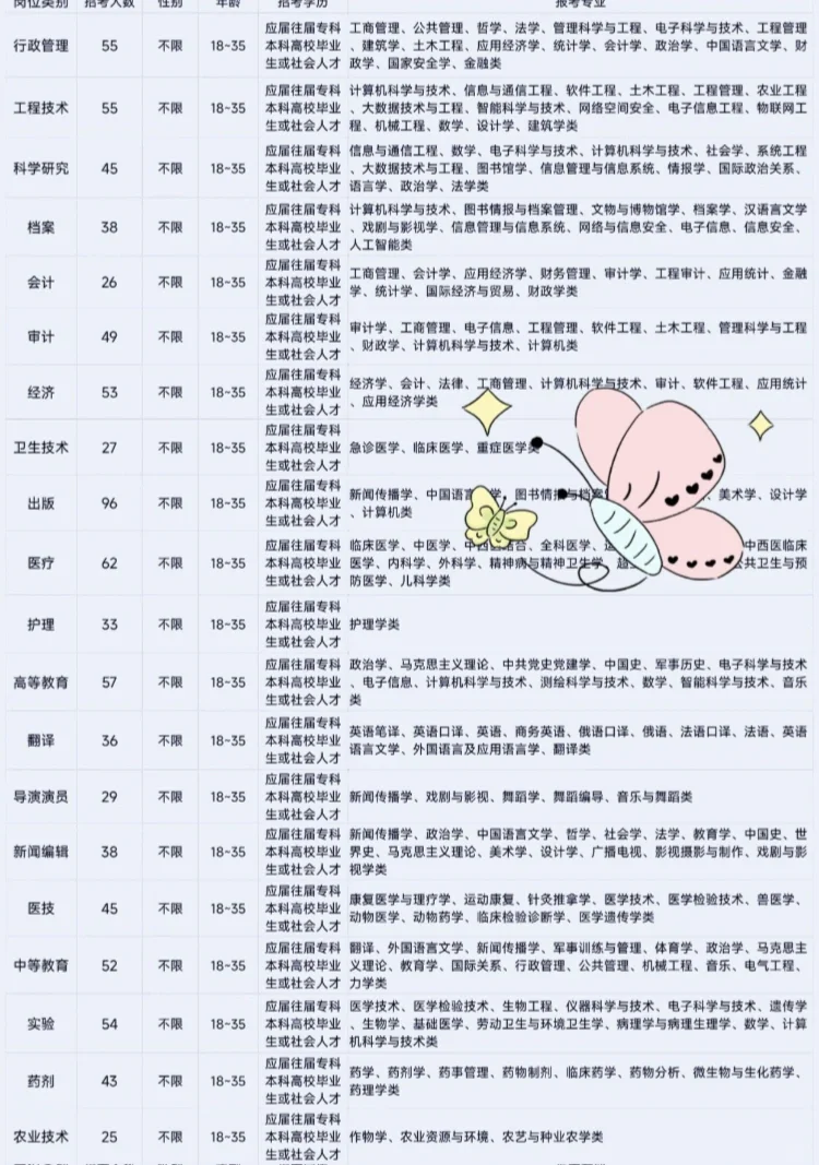 界首市出了，安徽界首市出了