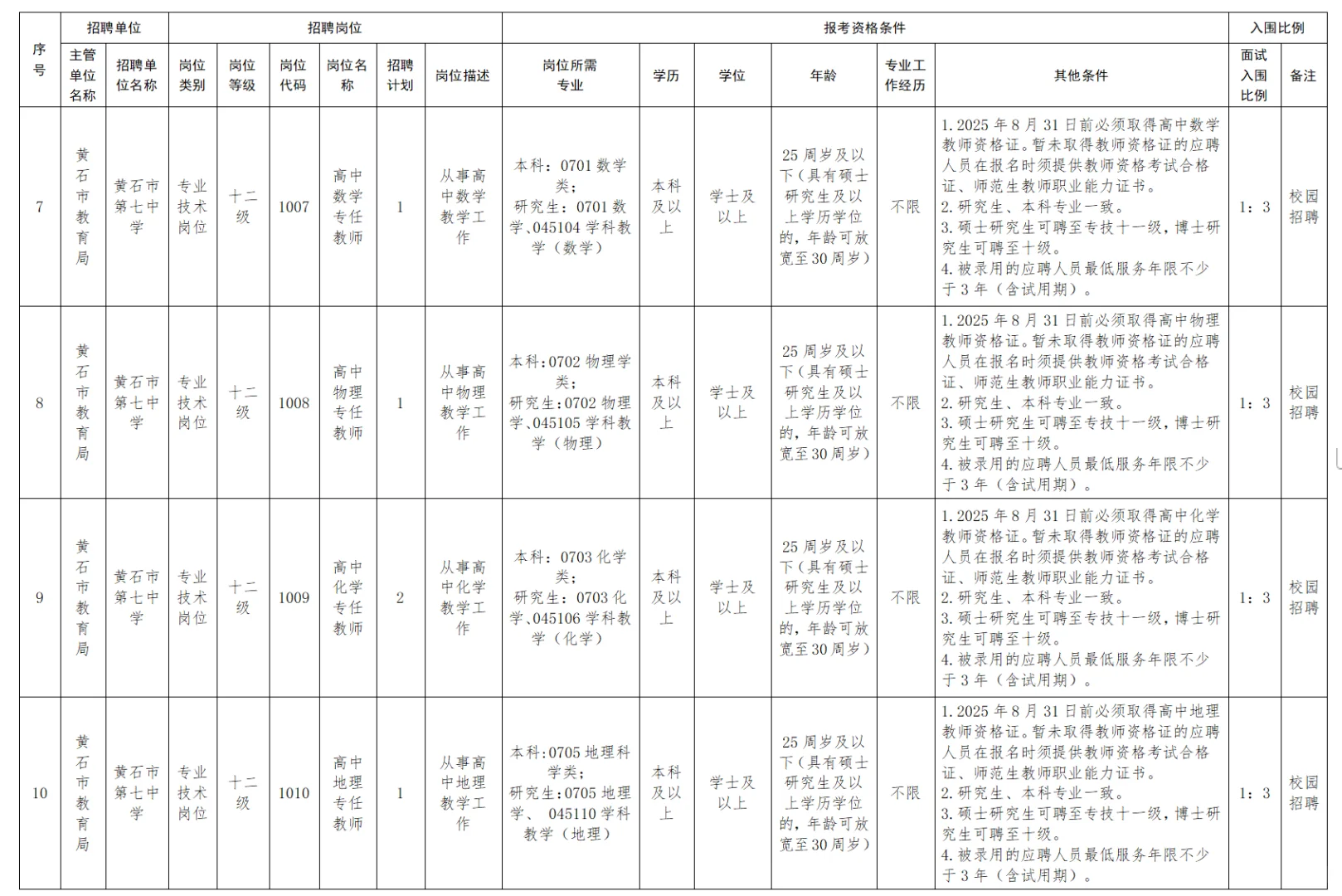 有编制，高中教师招聘本科起！黄石市！