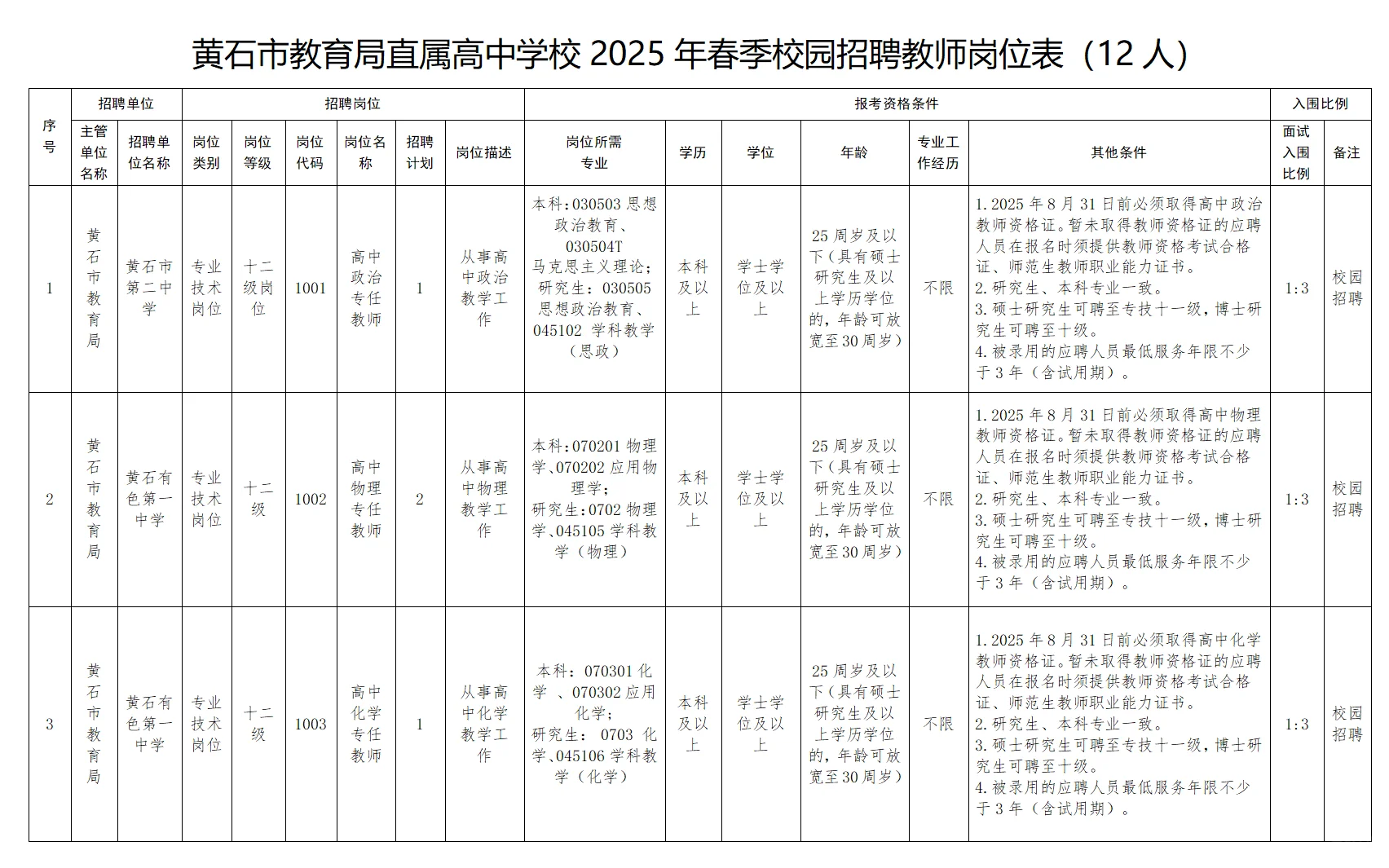 有编制，高中教师招聘本科起！黄石市！
