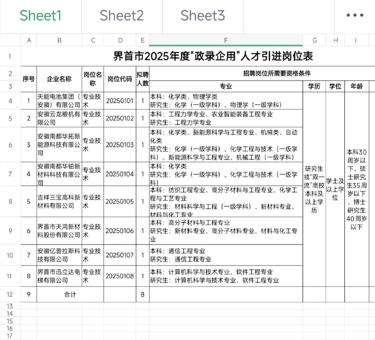 界首市2025年度“政录企用”人才引进公告
