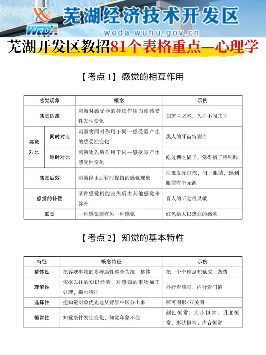 6.2芜湖经济技术开发区踵点就这几页，熬夜背