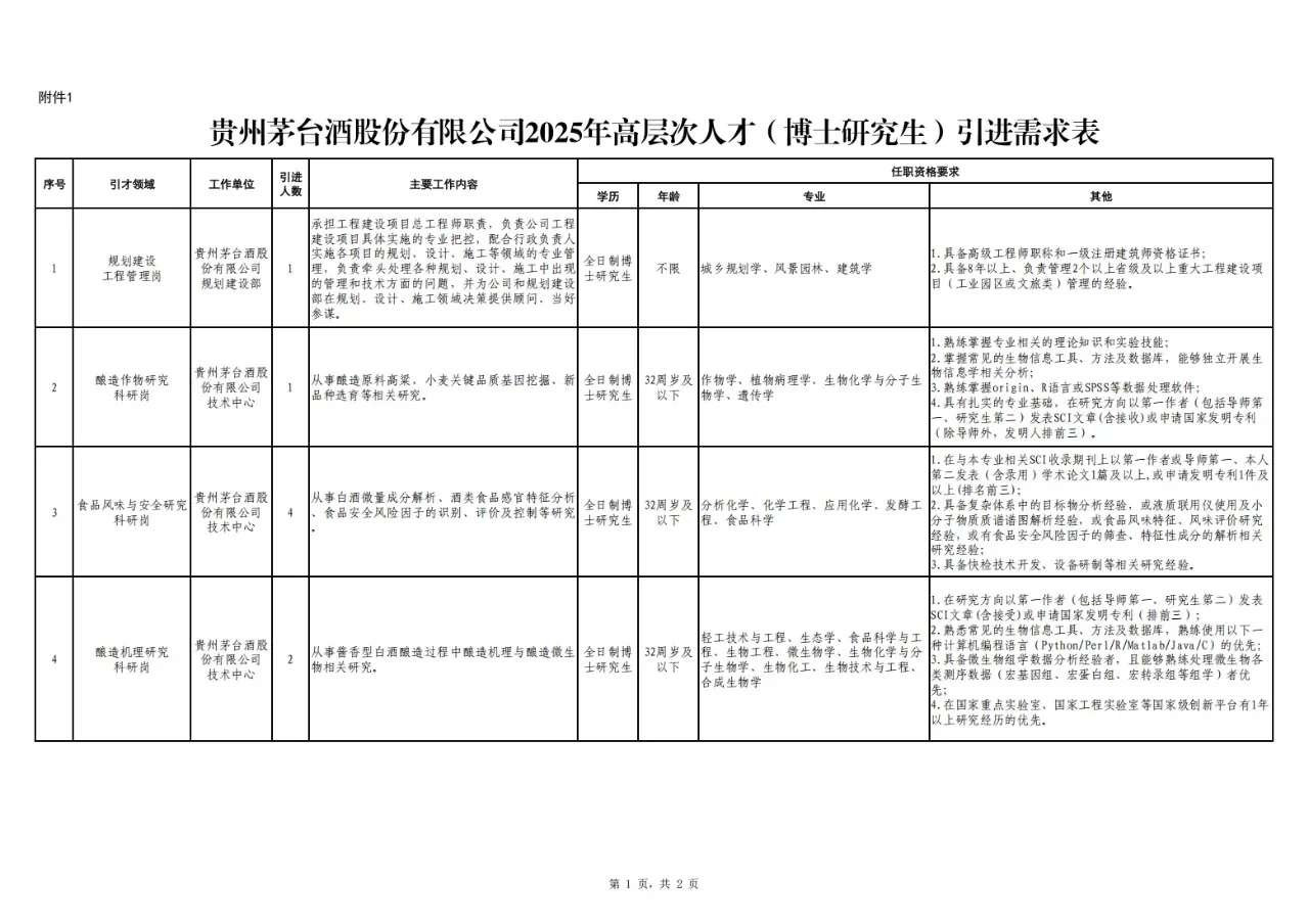 【博士有岗】贵州茅台酒股份有限公司招聘公告