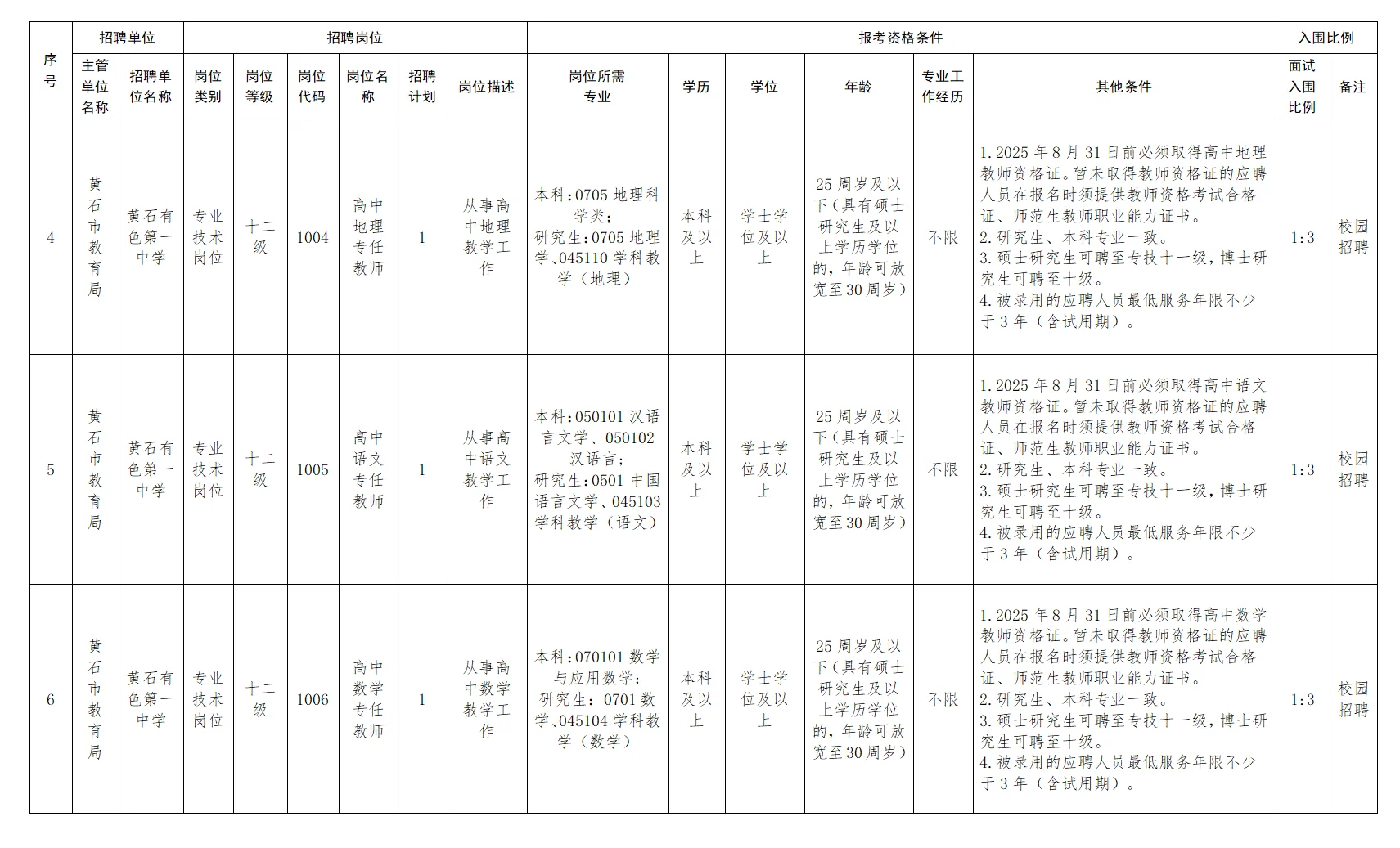 有编制，高中教师招聘本科起！黄石市！