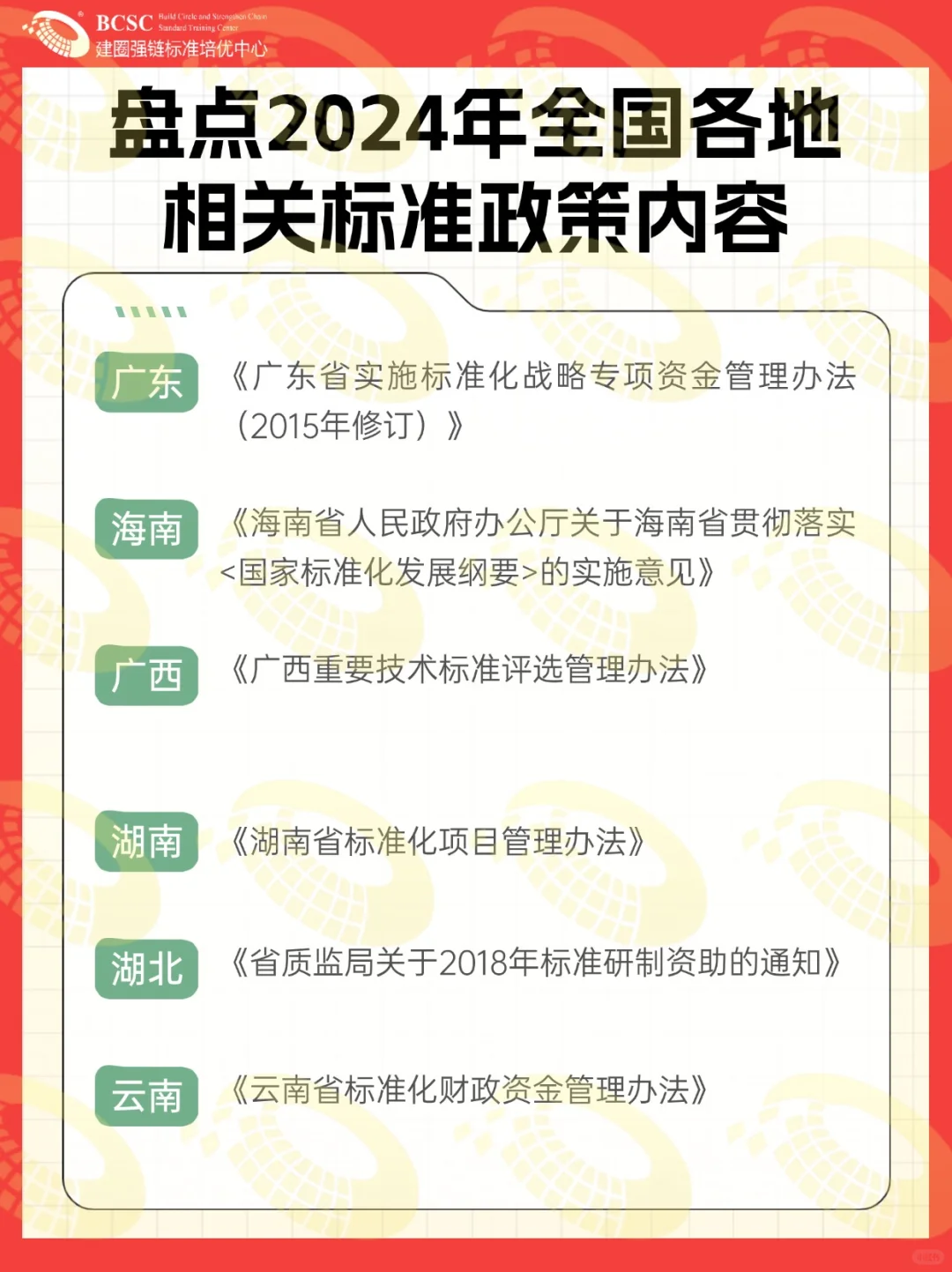 也太全了吧❗️全面盘点全国各地标准政策❗
