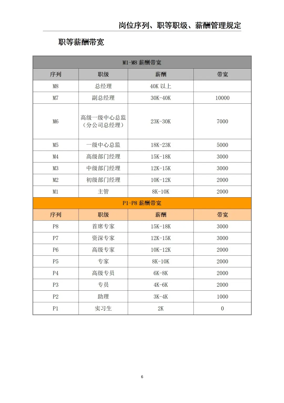 《岗位序列、职等职级、 薪酬管理》