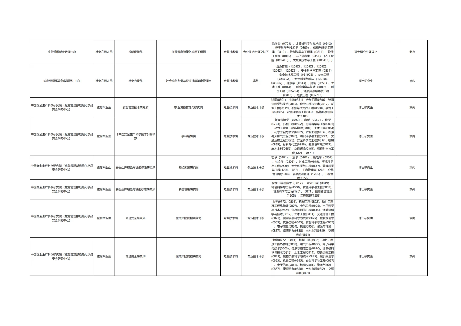 应急管理部所属单位2025公开招聘公告