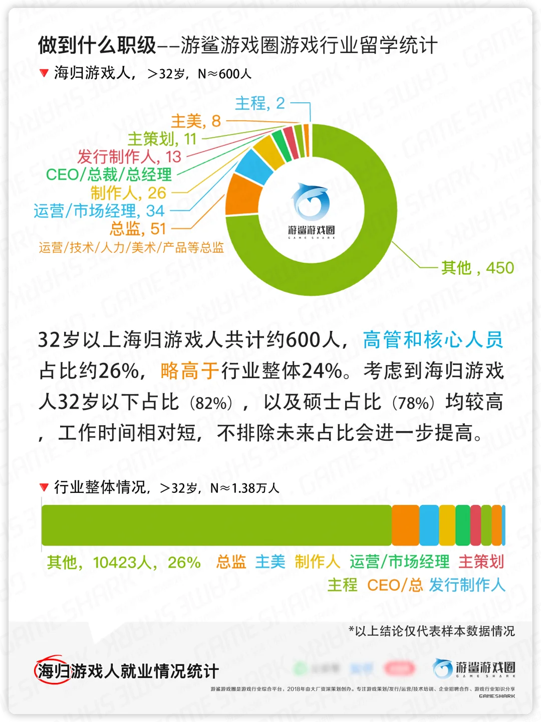 游戏留学报告2-公司、岗位等【游鲨游戏圈】