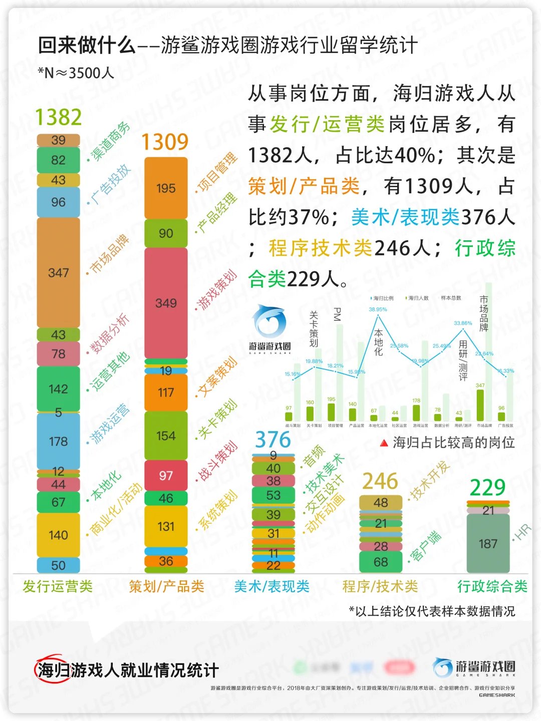 游戏留学报告2-公司、岗位等【游鲨游戏圈】