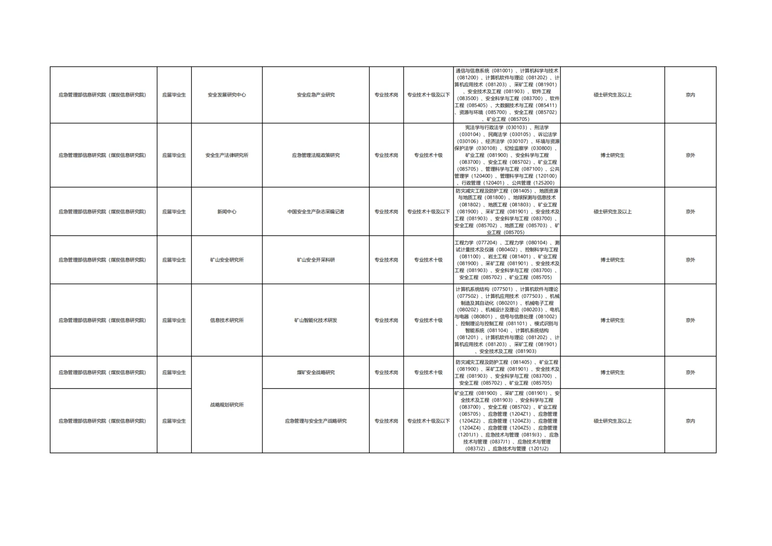 应急管理部所属单位2025公开招聘公告