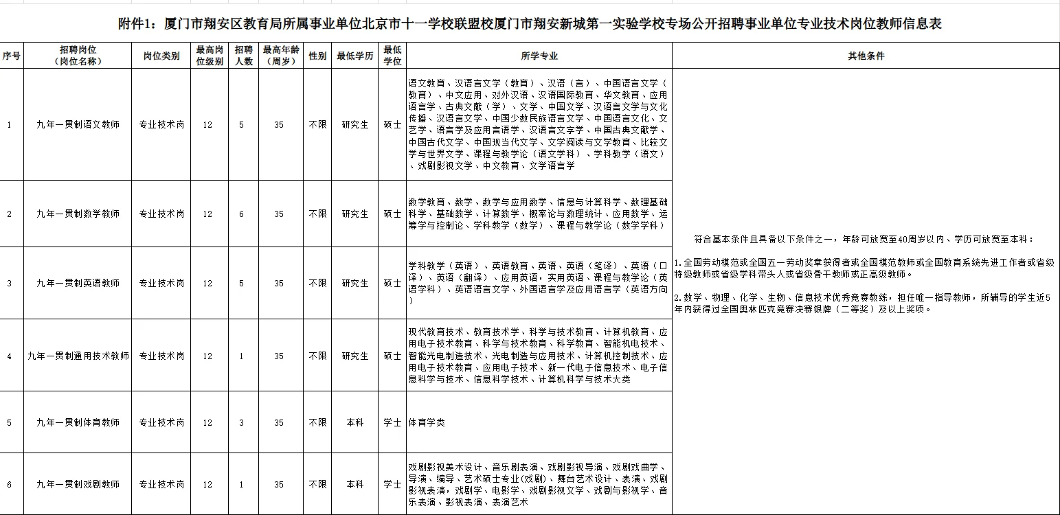 专项招聘 | 厦门翔安一学校招聘教师21人