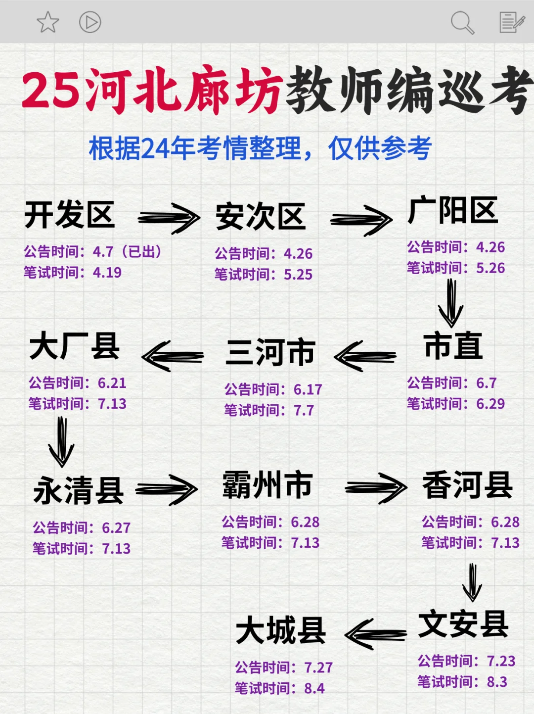 快🐴住，25廊坊教师编巡考来啦！附眞题！
