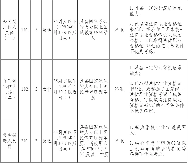 进县人民法院公开招聘合同制工作人员公告