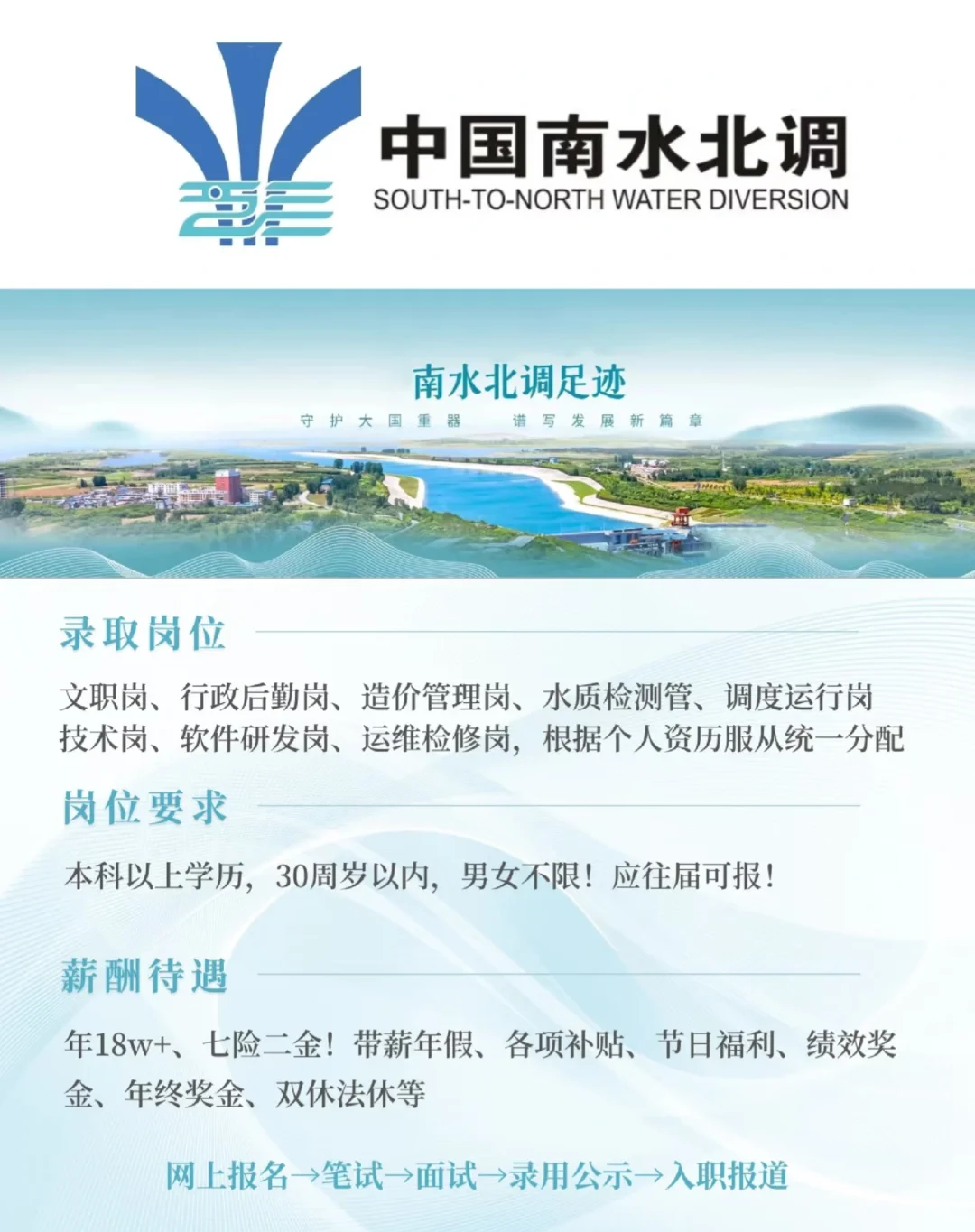 南水北调最新岗位！！不辞不退、应往届均可