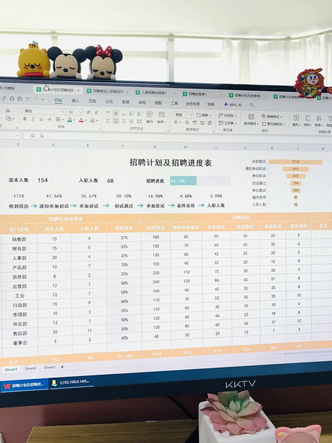 人事必备😘招聘计划招聘进度统计表