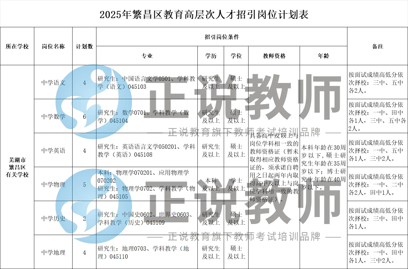 芜湖繁昌招聘25名教师