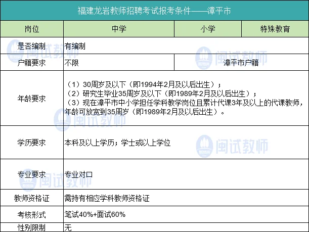 龙岩教招6地区已有全新报考条件🔥✅🔥