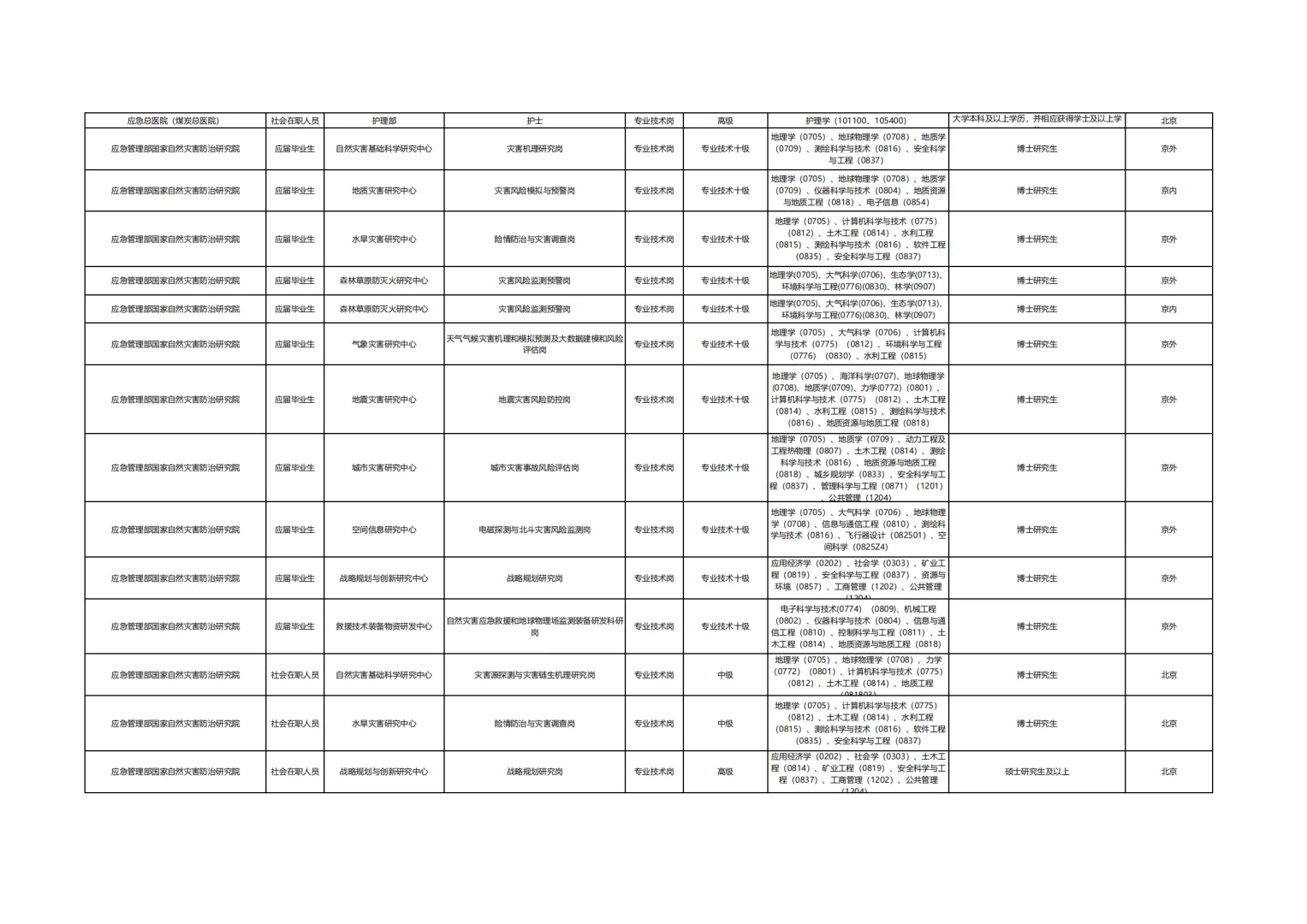 应急管理部所属单位2025公开招聘公告