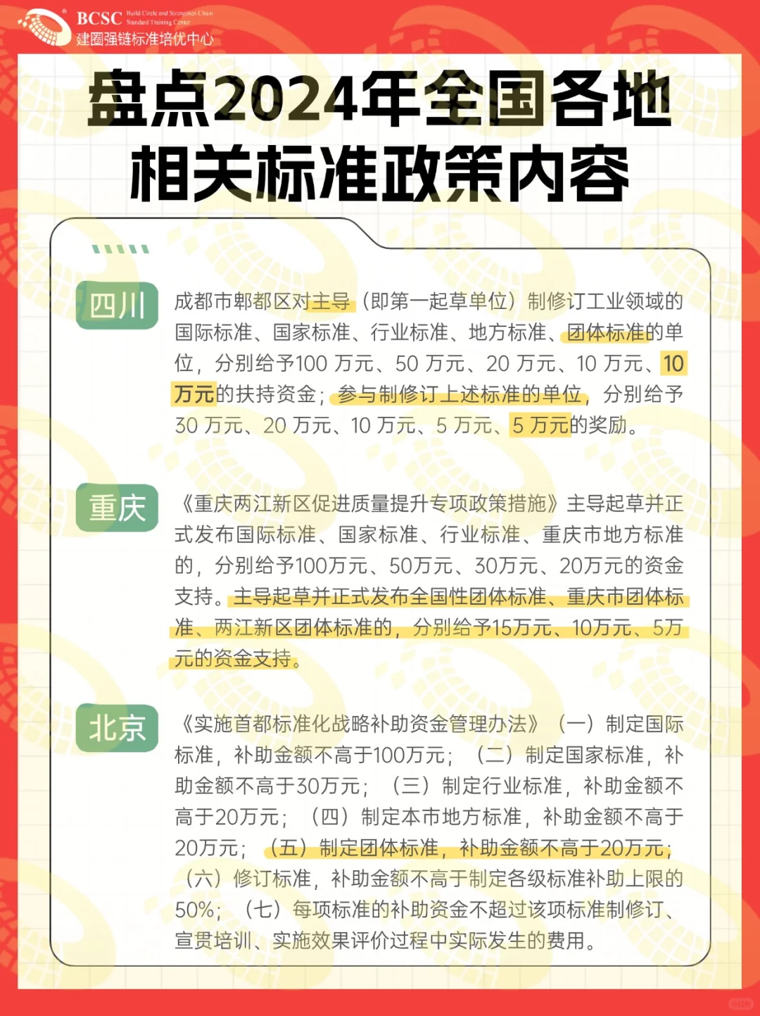 也太全了吧❗️全面盘点全国各地标准政策❗