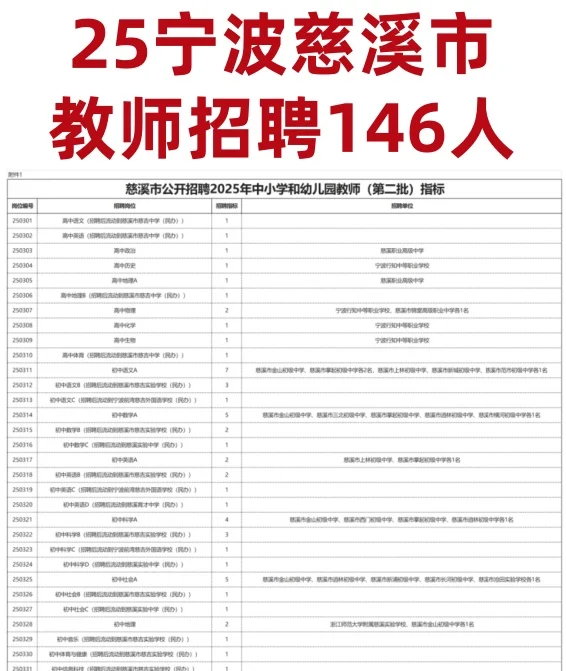 🎉慈溪教师招来袭！146个岗位等你来挑战