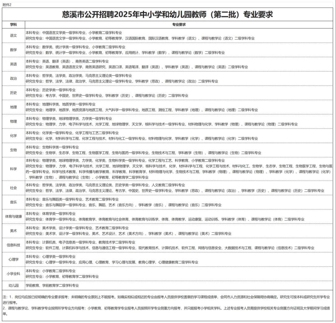 🎉慈溪教师招来袭！146个岗位等你来挑战