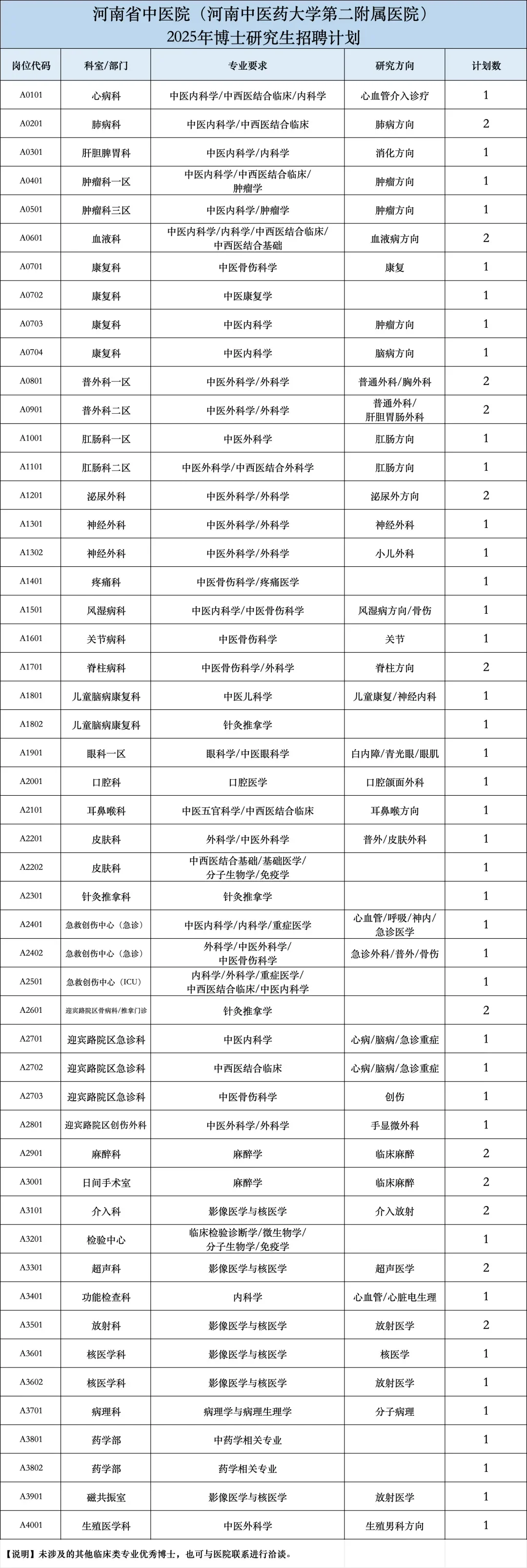 河南省中医院招聘