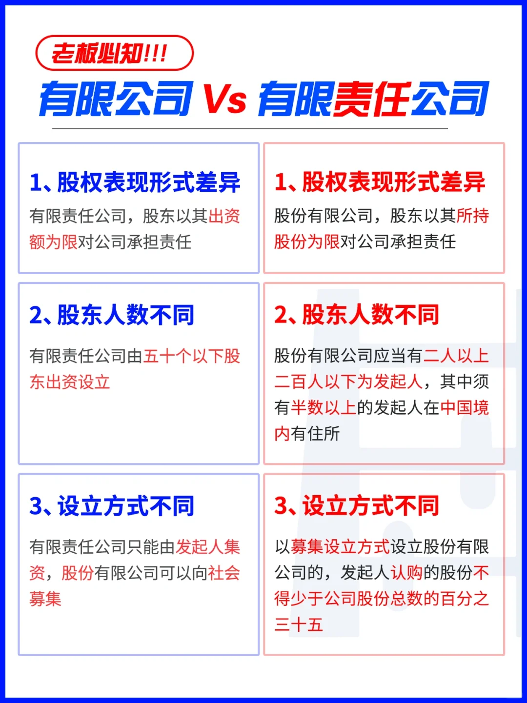 有限公司和有限责任公司五大差异！