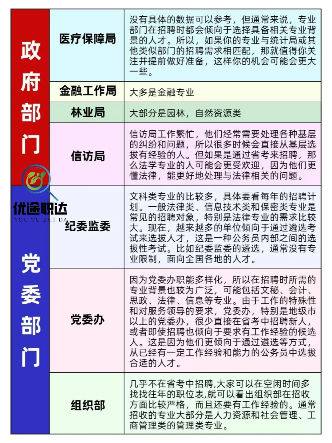 公务员岗位信息大全