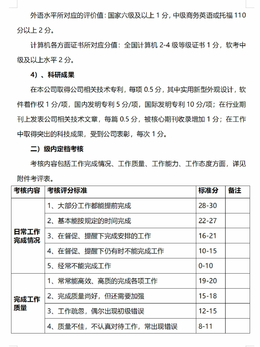 🌠技术部薪酬等级晋升制度