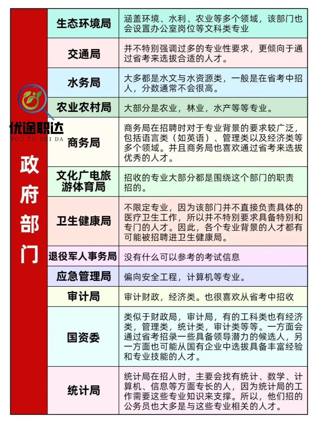 公务员岗位信息大全