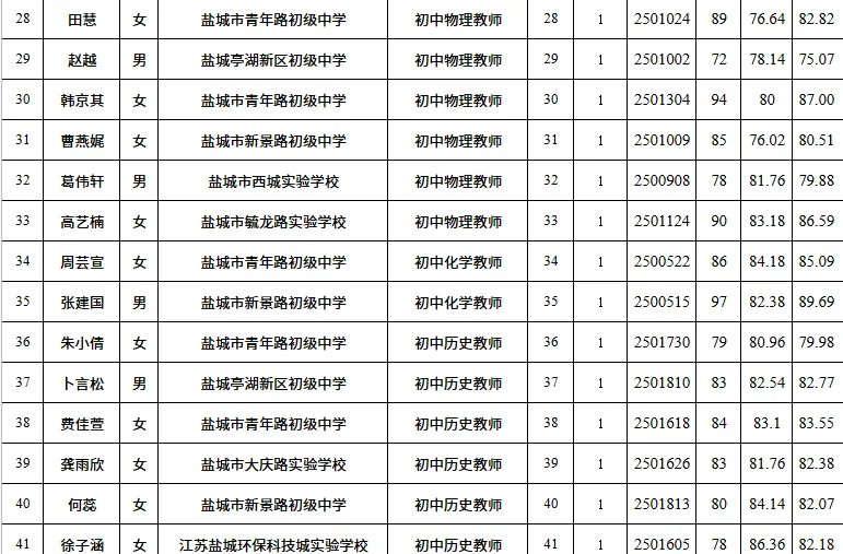 盐城亭湖区教师招聘体检通知及名单
