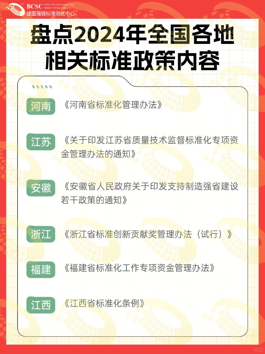 也太全了吧❗️全面盘点全国各地标准政策❗