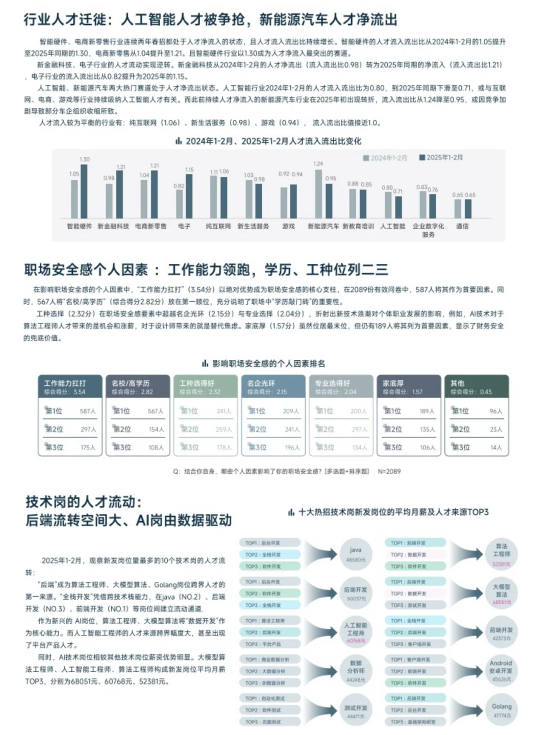 2025春招职场安全感洞察