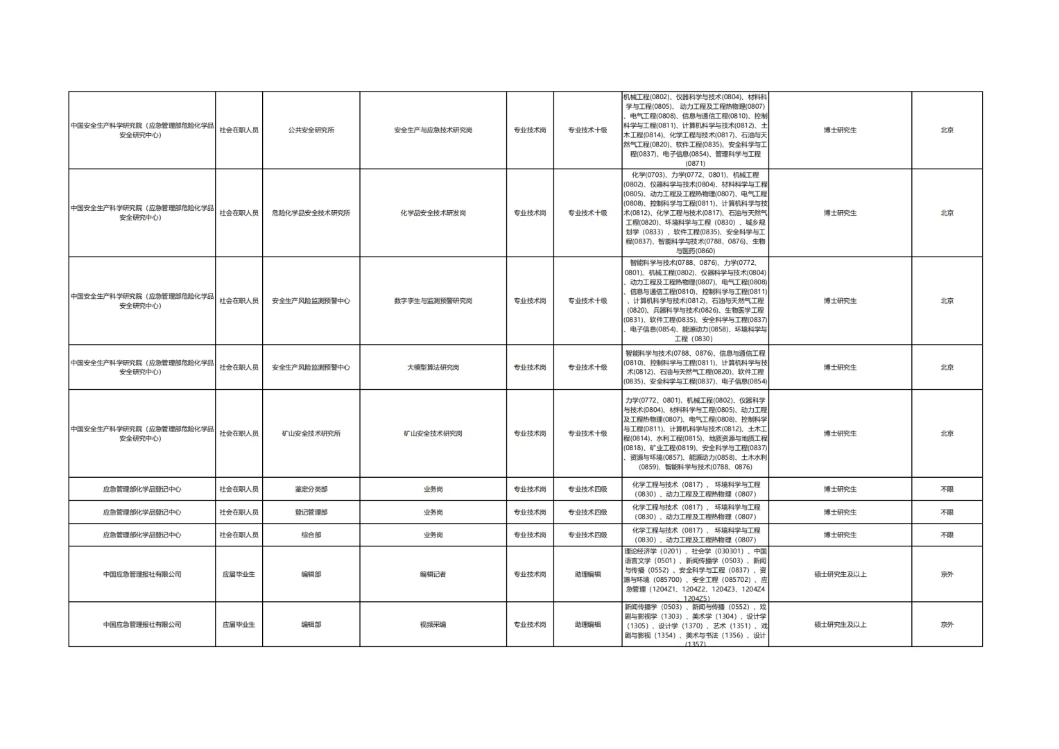 应急管理部所属单位2025公开招聘公告