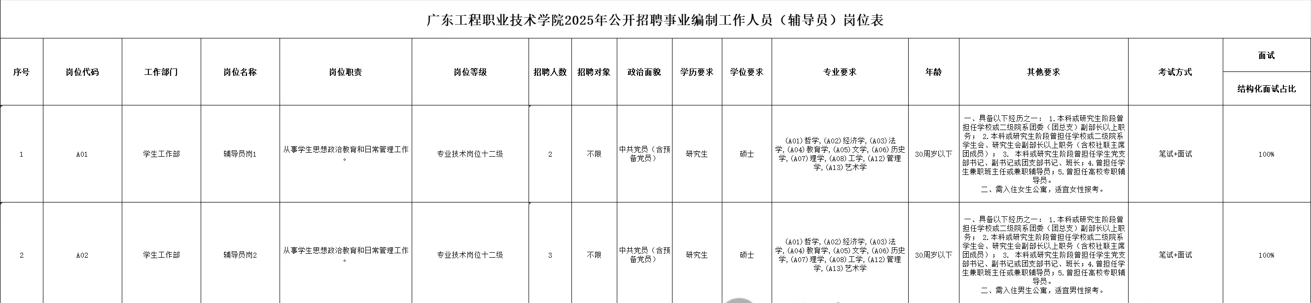【报名中】广东工程职业技术学院 | 编制真题