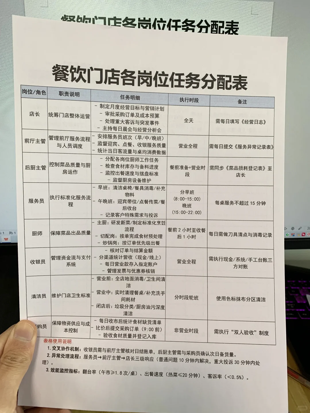 餐饮门店各岗位任务分配表（有全套电子版）