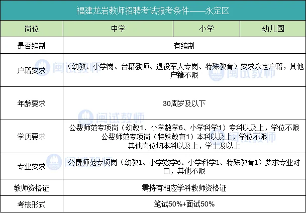 龙岩教招6地区已有全新报考条件🔥✅🔥