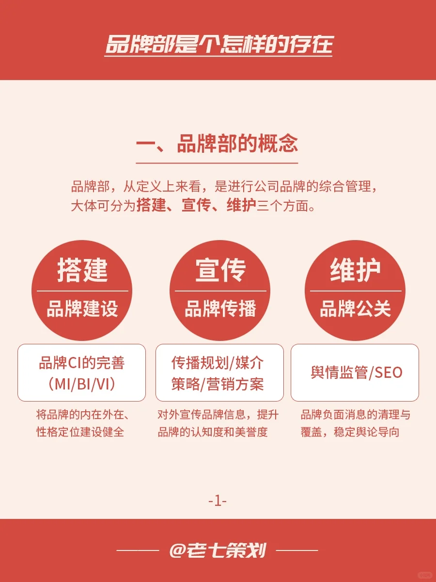 品牌部是个怎样的存在