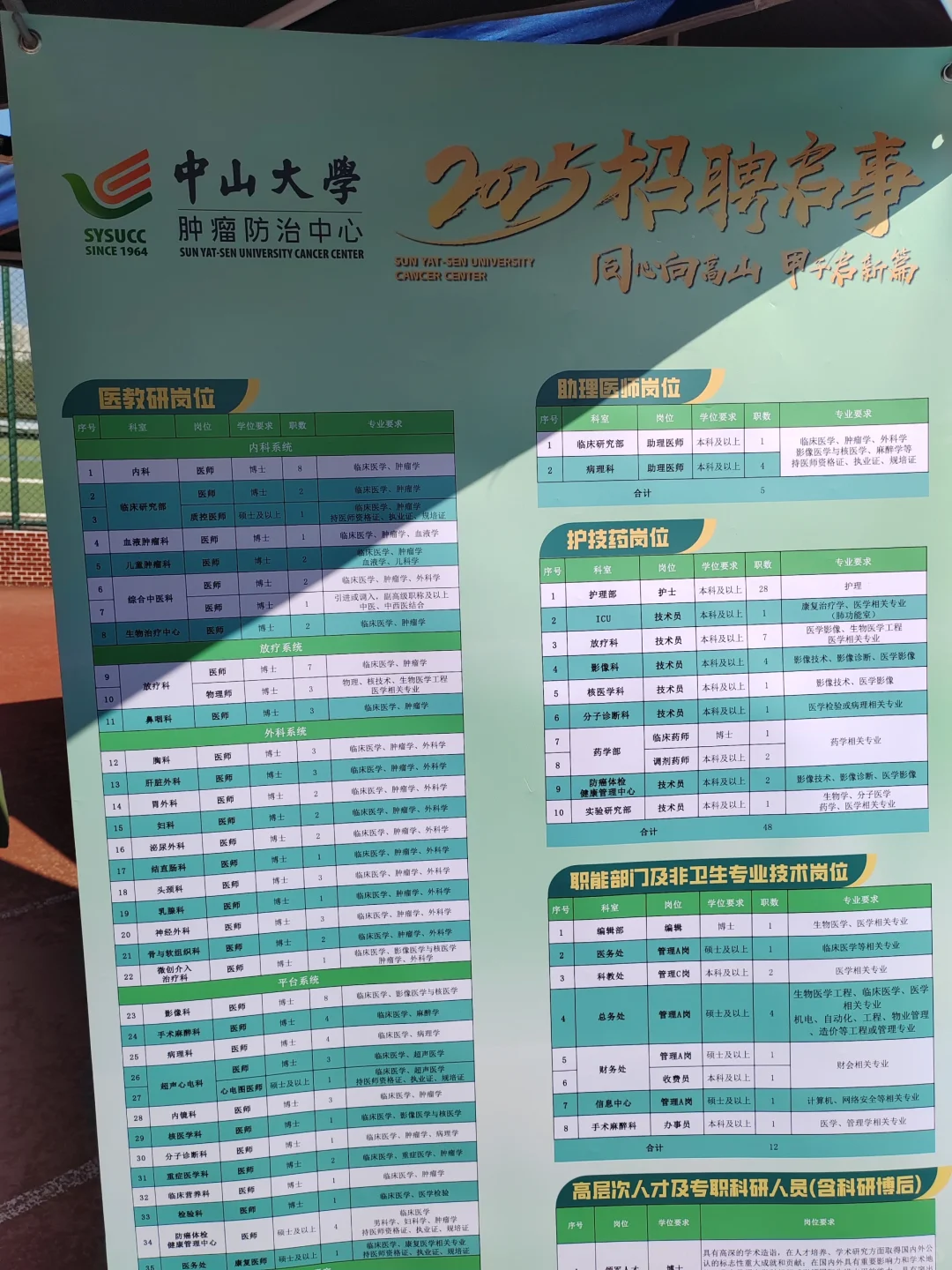 南方医科大学双选会岗位表合集二