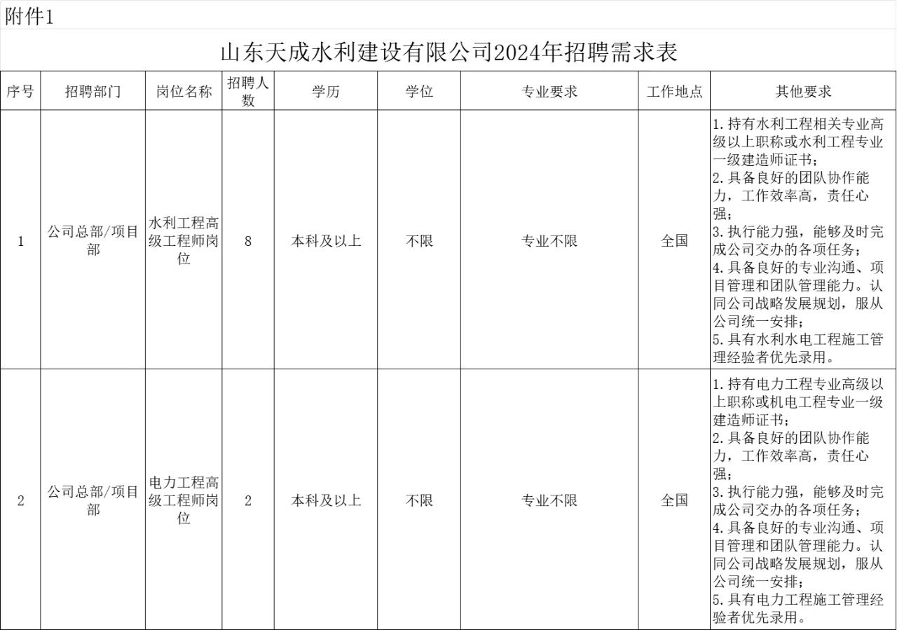 山东天成水利建设有限公司招聘人员公告