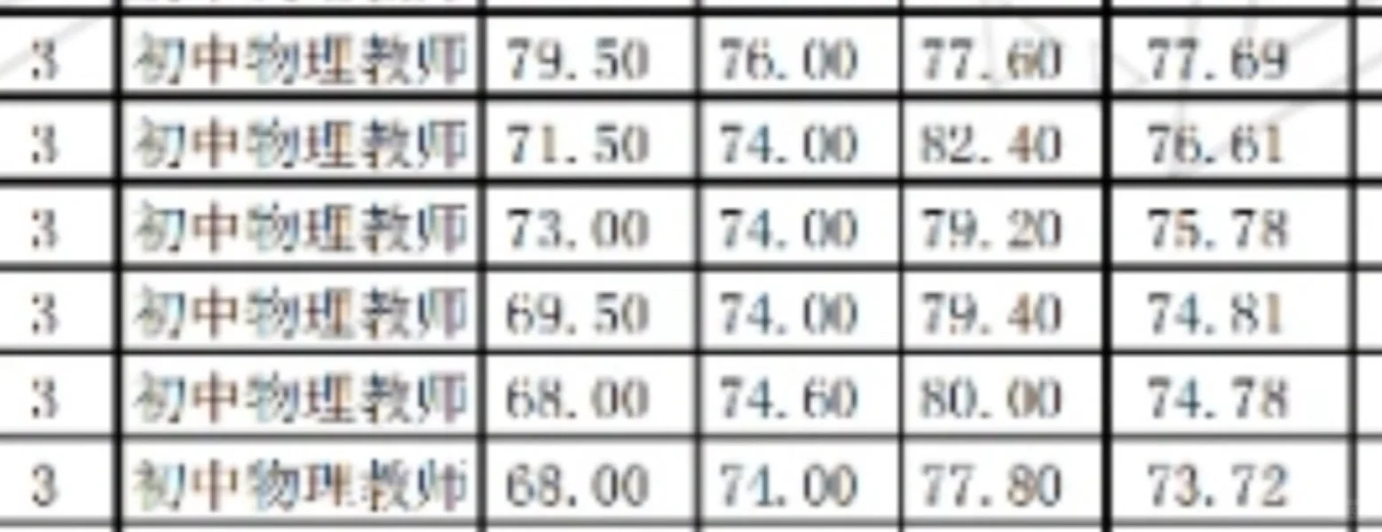 寻市直属初中物理