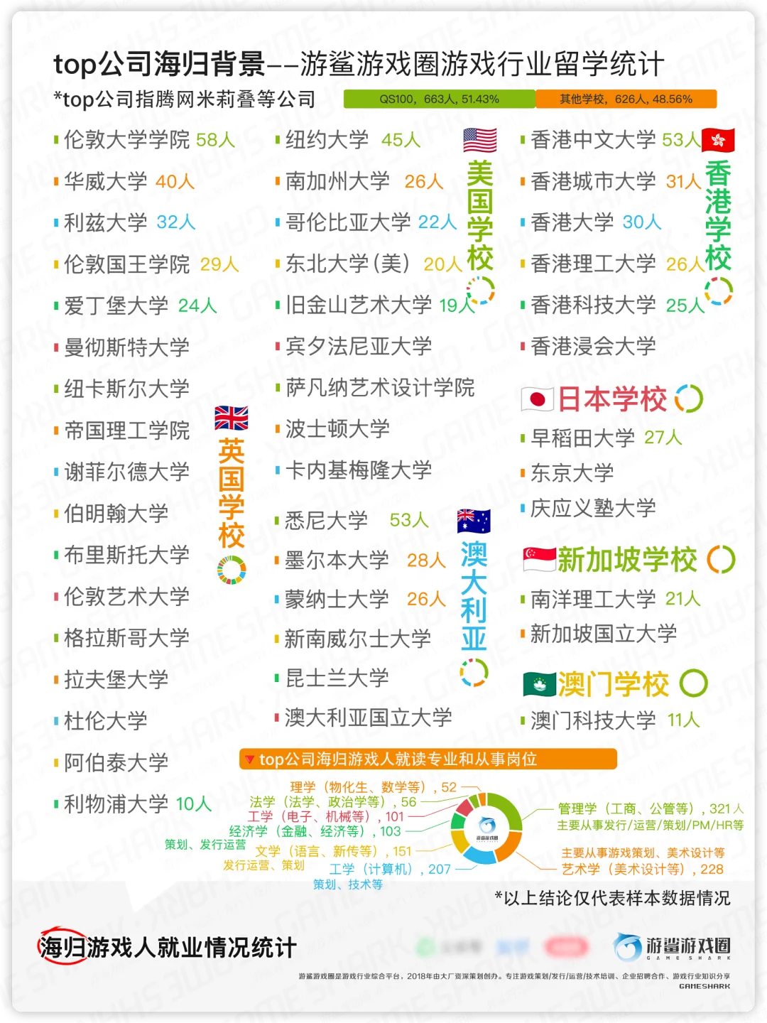 游戏留学报告2-公司、岗位等【游鲨游戏圈】