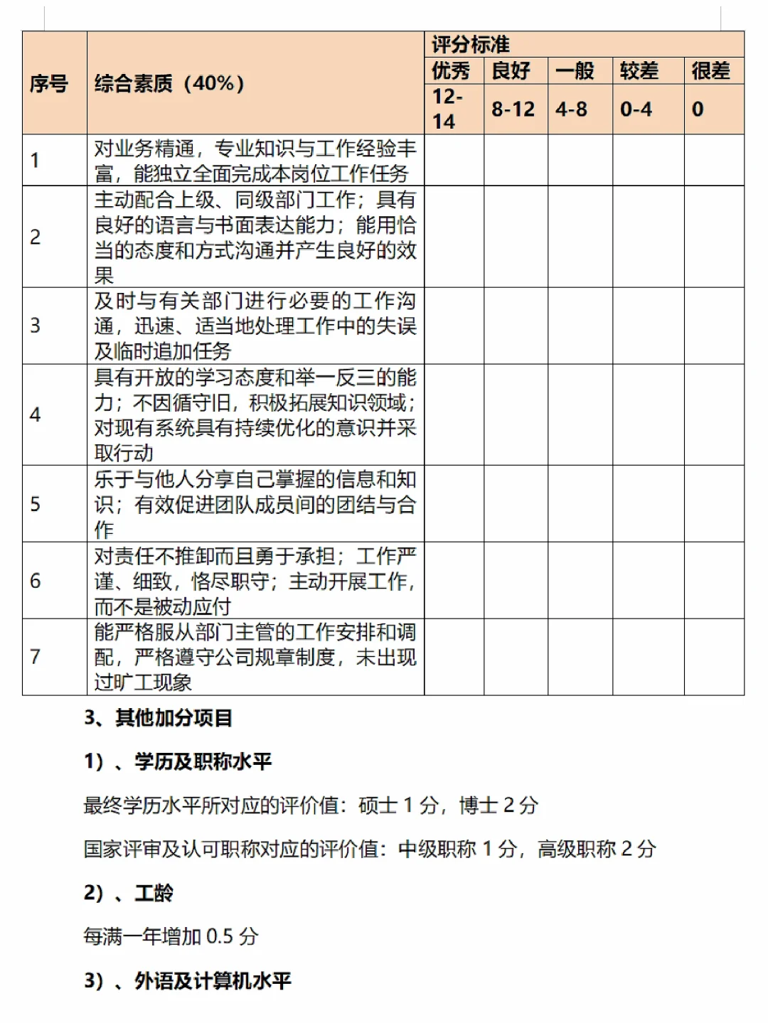 🌠技术部薪酬等级晋升制度