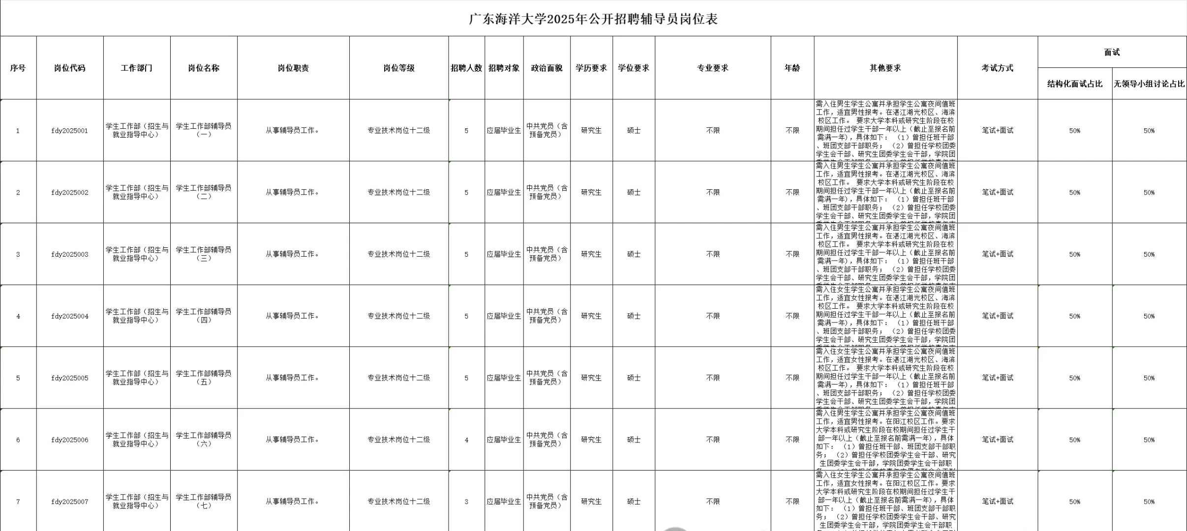 【🔥报名中】广东海洋大学 | 辅导员编制真题