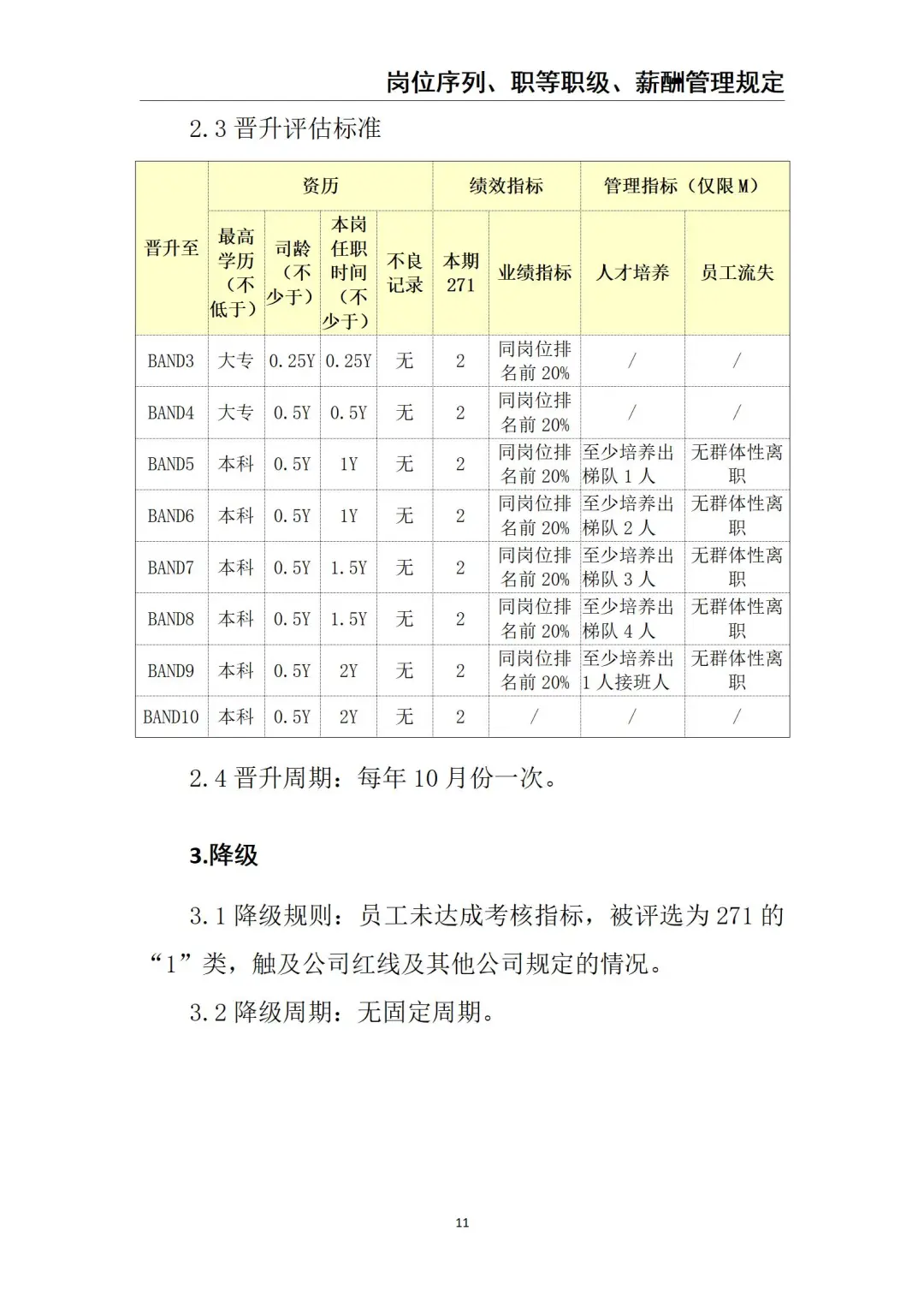 《岗位序列、职等职级、 薪酬管理》