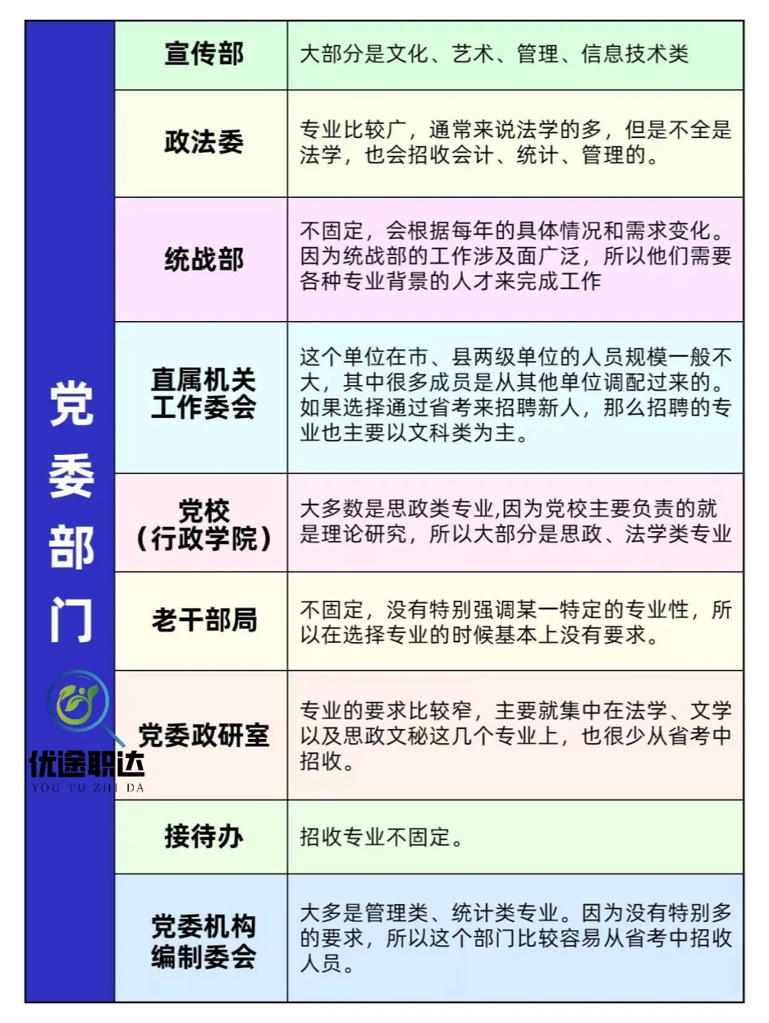 公务员岗位信息大全