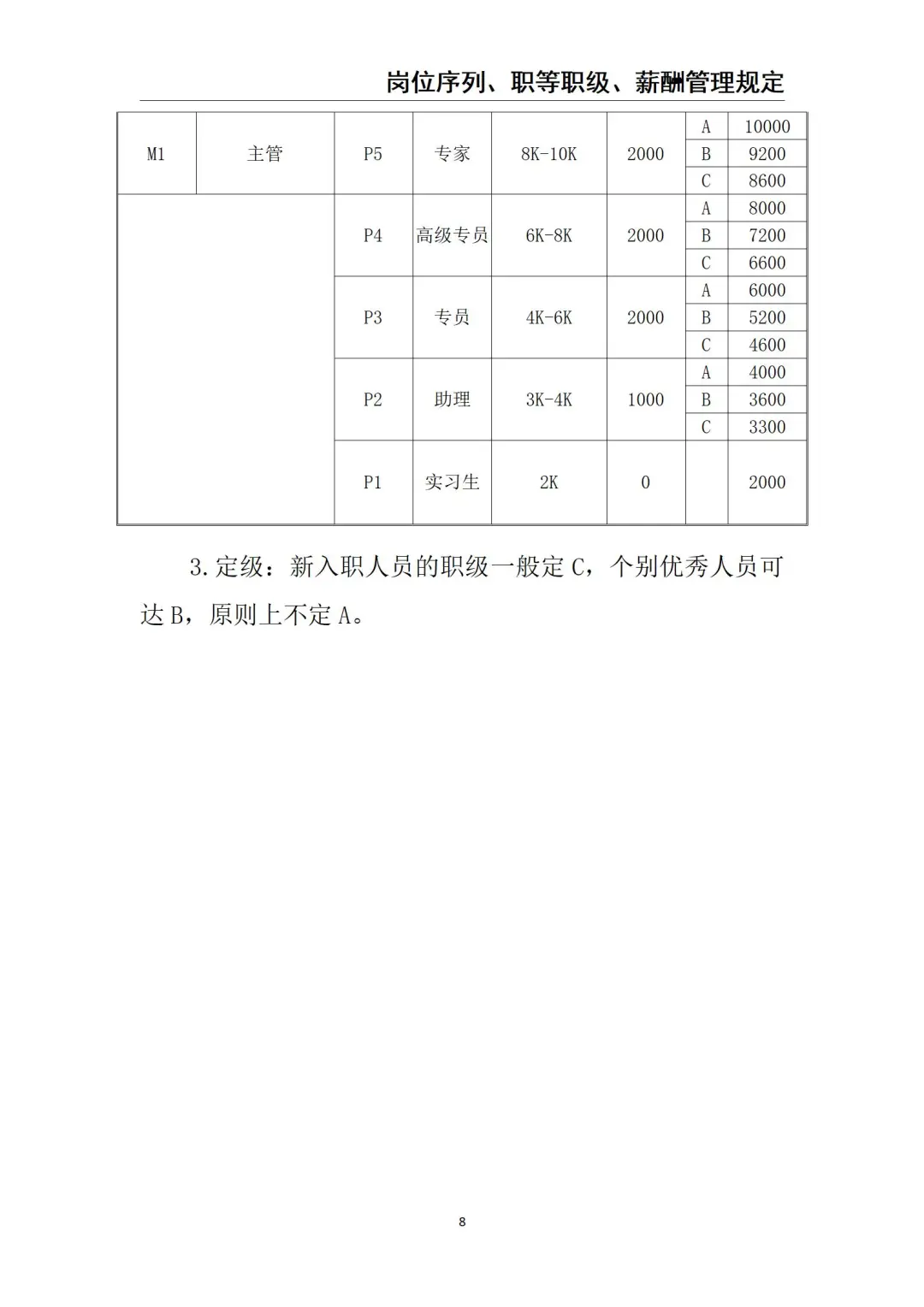 《岗位序列、职等职级、 薪酬管理》