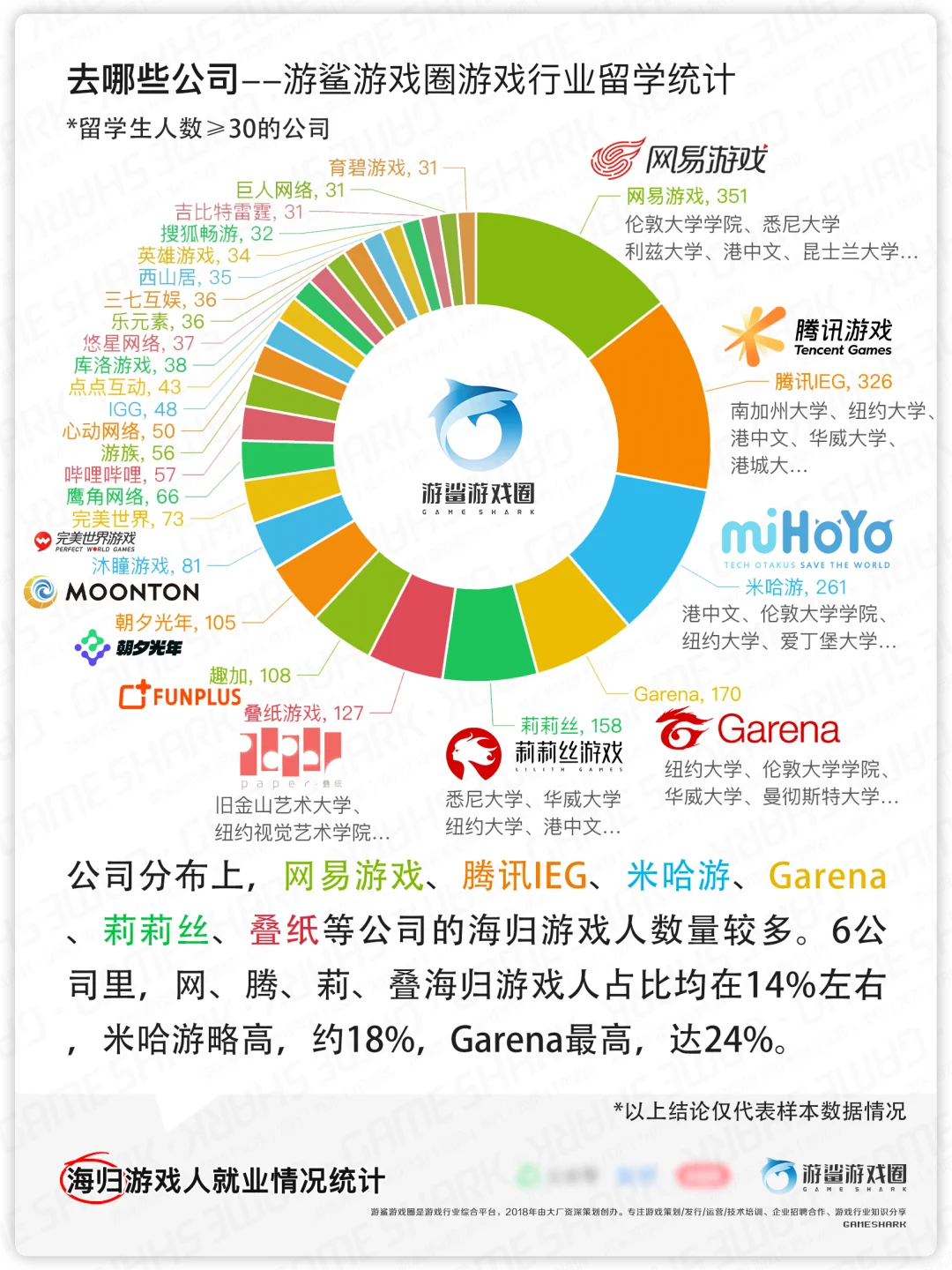 游戏留学报告2-公司、岗位等【游鲨游戏圈】