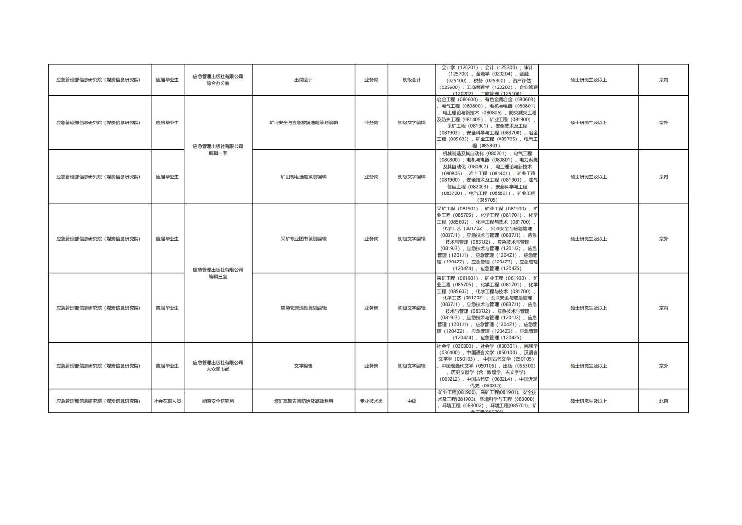 应急管理部所属单位2025公开招聘公告