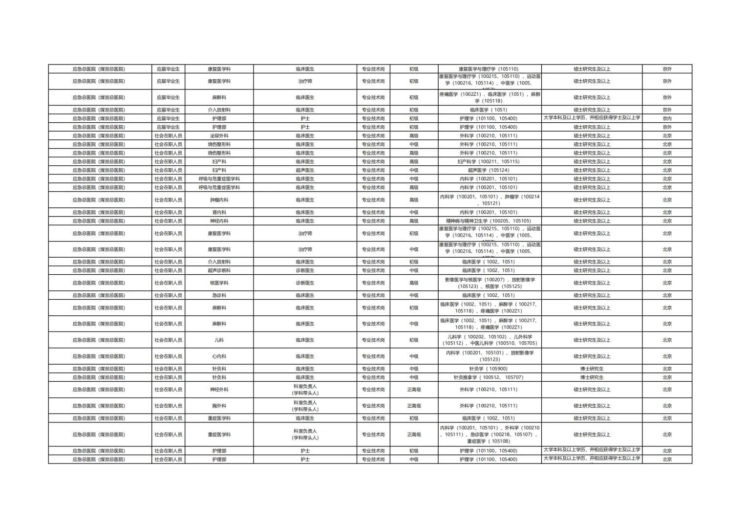 应急管理部所属单位2025公开招聘公告